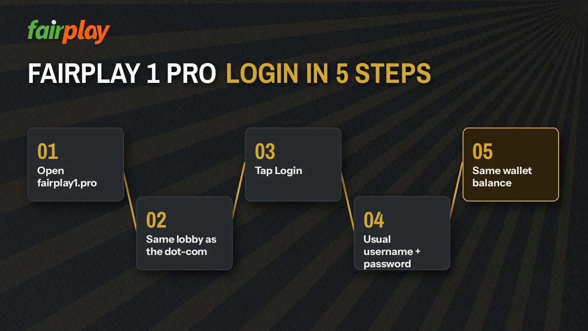 Five-step join route on the FairPlay 1 Pro mirror from message to WhatsApp ID